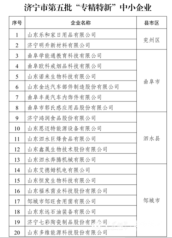 最新企业规模划分标准及其影响