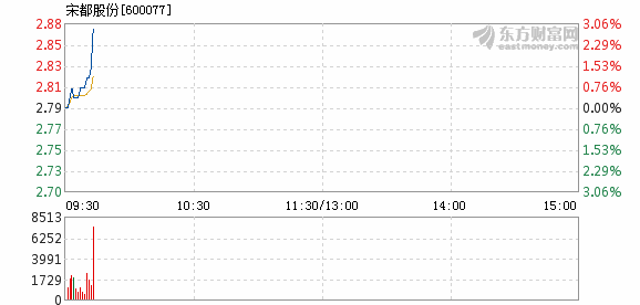 宋都股份最新消息全面解析