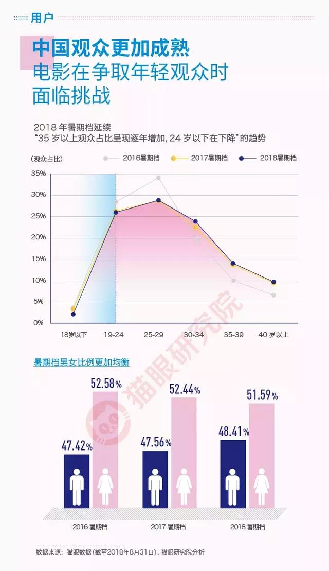 最新电影票房统计，揭示电影市场的繁荣与挑战