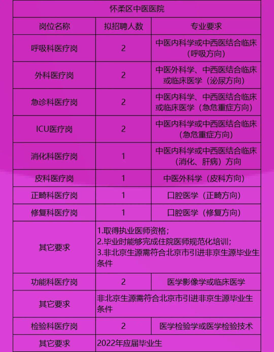 京山最新招聘信息概览