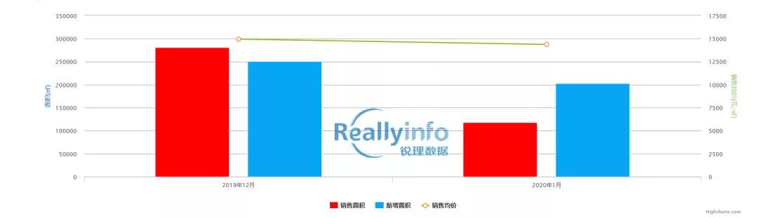 成都最新房价走势分析