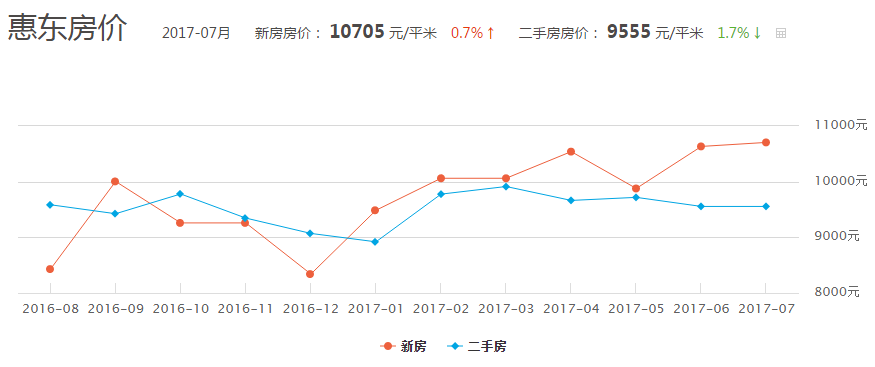 惠东房价最新楼盘全面解析