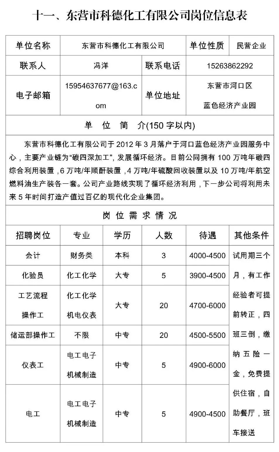 东营西城最新招聘信息概览