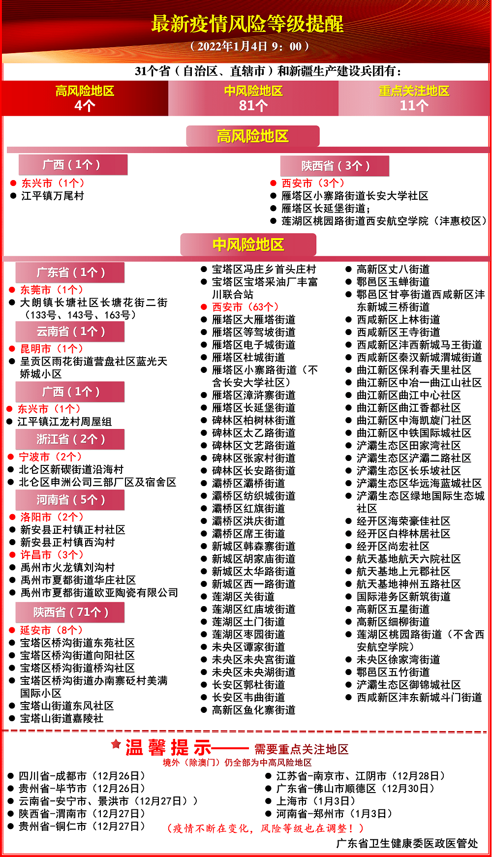 2024年11月各省份新冠高峰期|精选解释解析落实