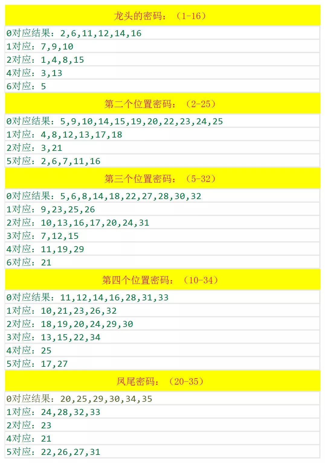 白小姐今晚特马期期准六|精选解释解析落实