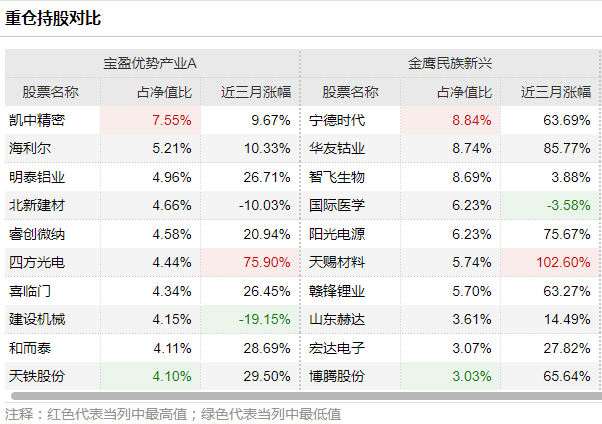 新闻快报 第40页