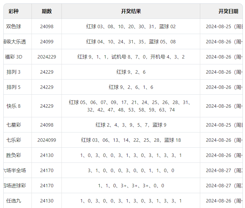 2024澳门六开彩开奖结果|精选解释解析落实