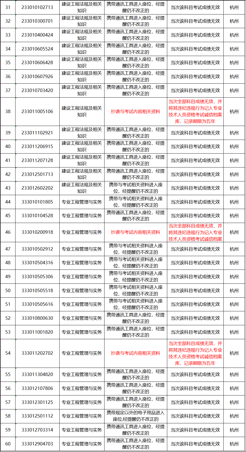 新奥门免费资料大全历史记录查询|精选解释解析落实