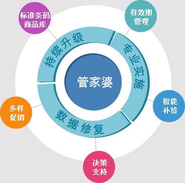 澳门管家婆100%精准|精选解释解析落实