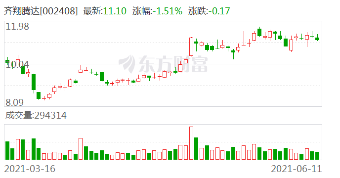 齐翔腾达最新新闻动态深度解析