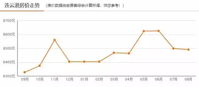 英德房价最新消息，市场走势、影响因素及未来展望