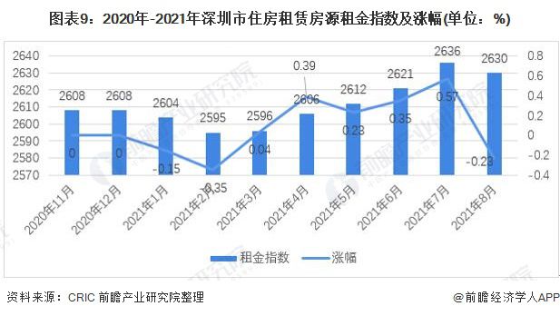 固安最新个人房租出租，市场现状与发展趋势