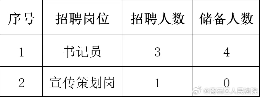 离石地区司机最新招聘信息概述及分析