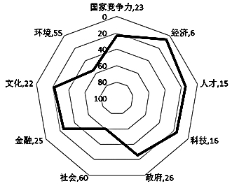 余杭区委常委最新排名及其影响力分析