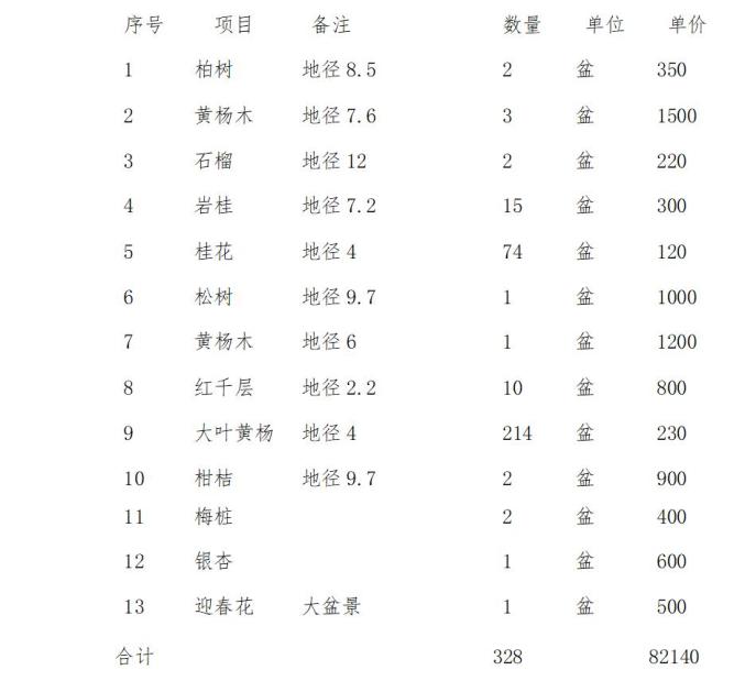 云南最新苗木采购信息详解