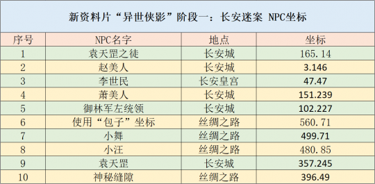 新澳天天开奖资料大全，揭秘12码精选解析与落实策略