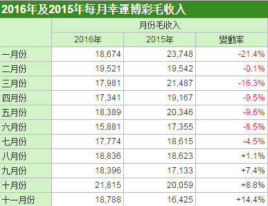 关于澳门博彩业与彩票解析的文章