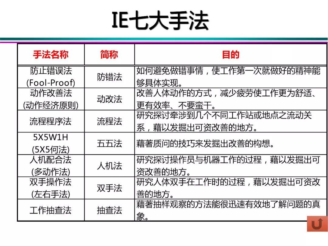 香港正版资料免费大全年使用方法及精选解释解析落实详解