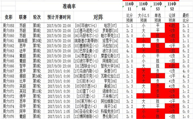 第147页