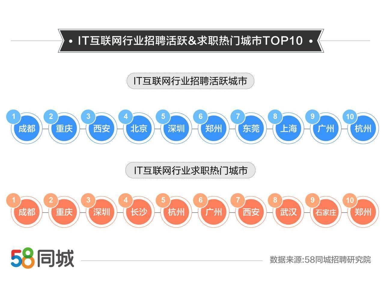 深圳58同城最新招聘，职业发展的热门舞台