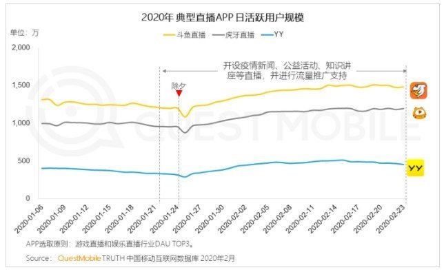 斗鱼最新消息，引领直播行业的新动态