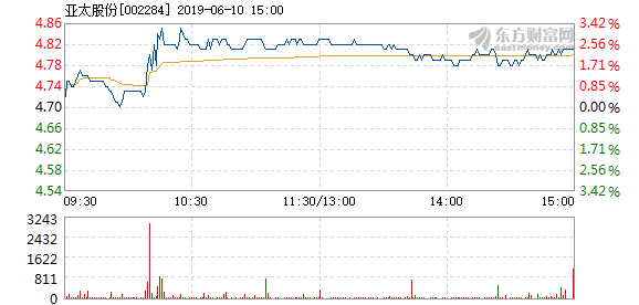 亚太股份最新消息全面解析