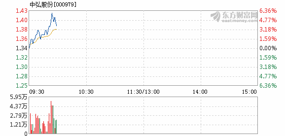 中弘股份最新消息全面解析