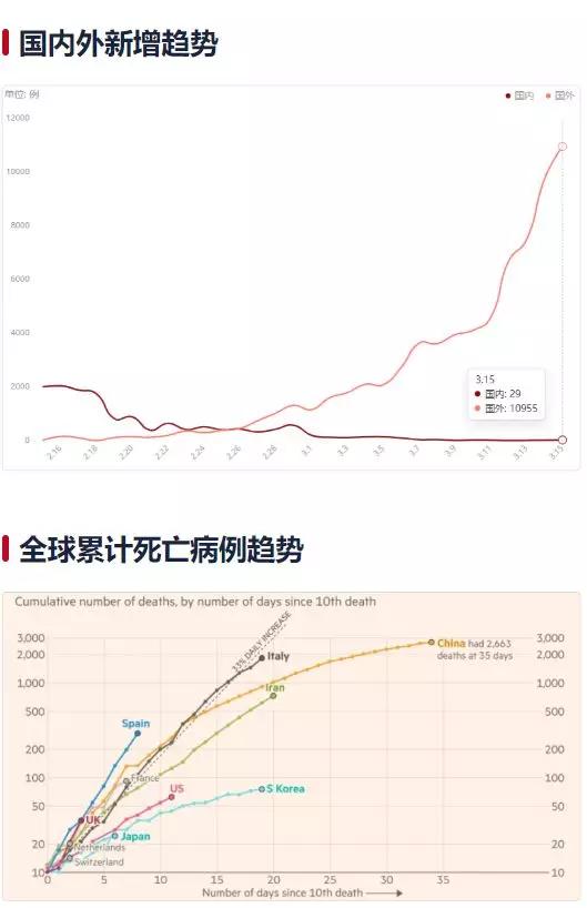 世界各国疫情最新数据及其影响