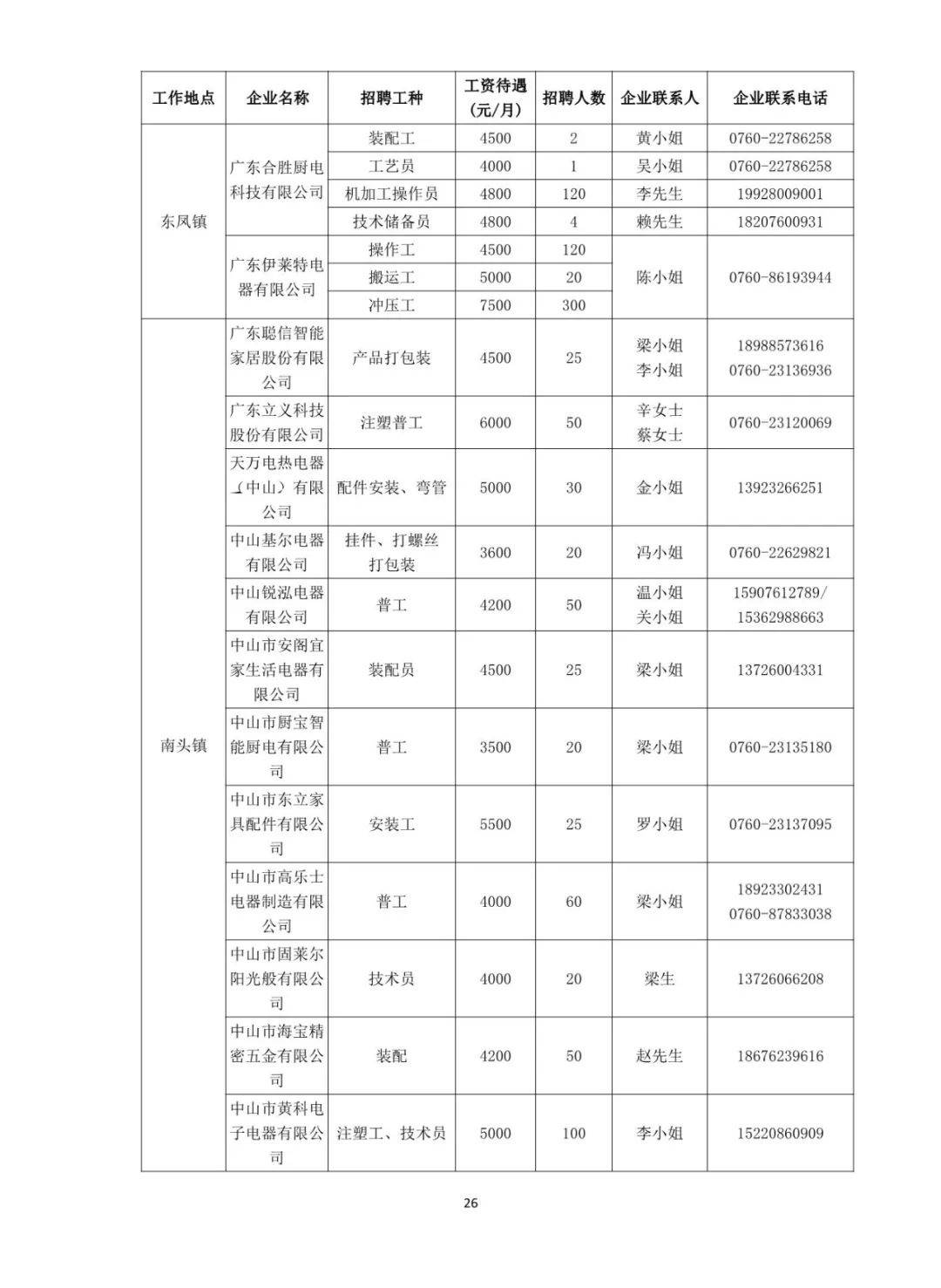 中山市最新招聘信息概览