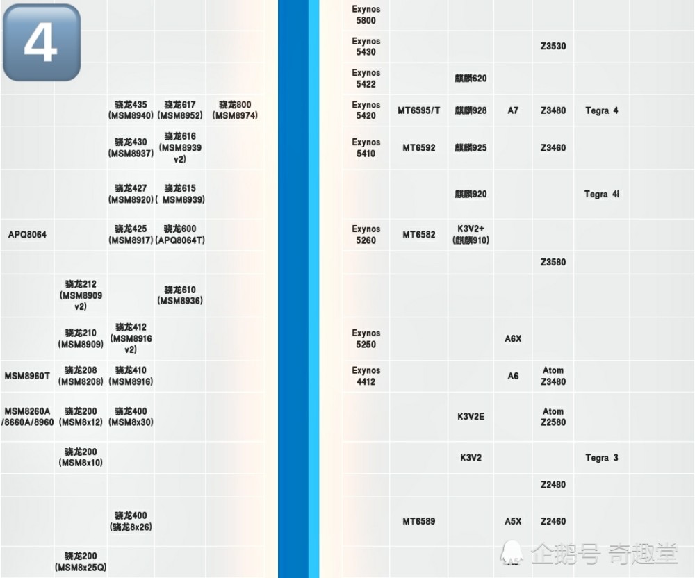 最新手机CPU天梯图，解读移动性能的新标杆