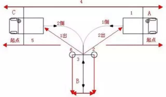 最新科二考试内容与技巧解析