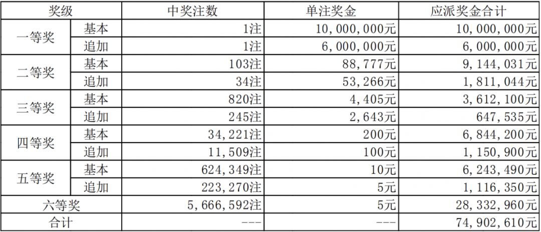 全国最新开奖，彩票的魅力与影响