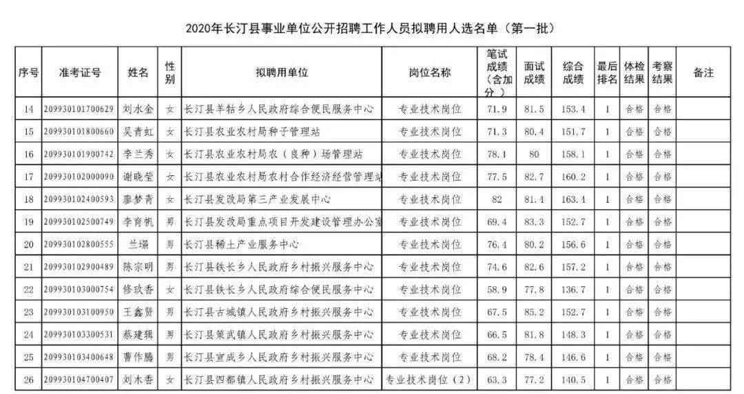 长汀最新招聘信息概览