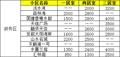 合肥最新租房信息概览