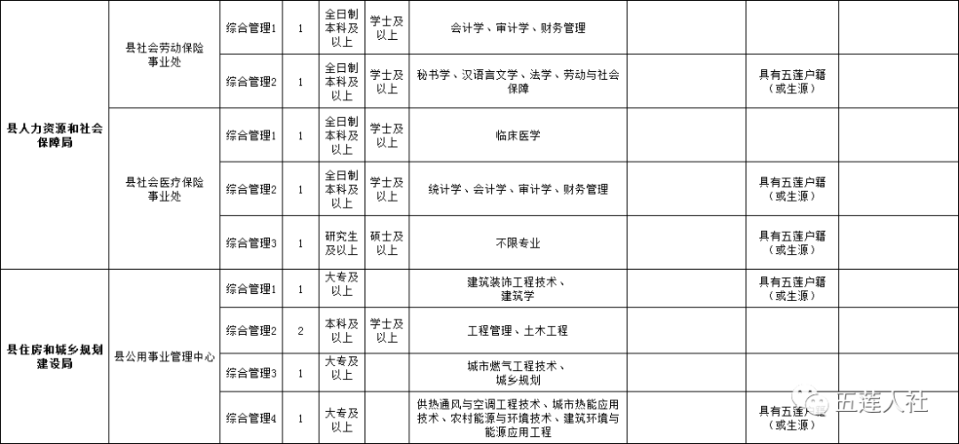 岚山最新招聘信息概览