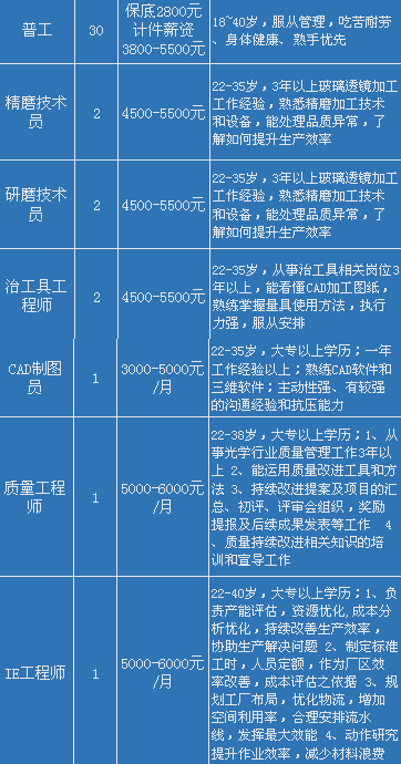 邛崃瑞云集团最新招聘启事