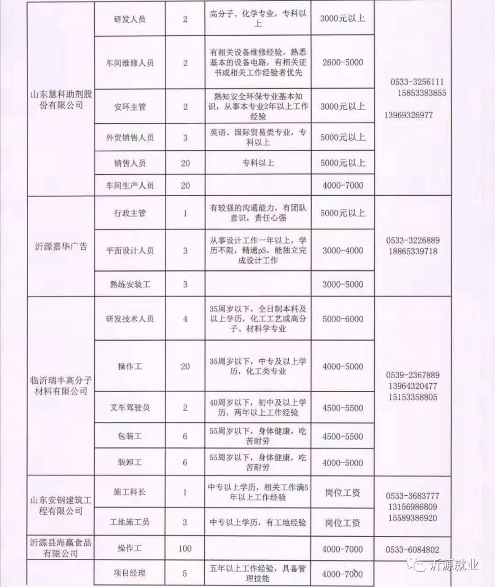 沂水招聘最新消息兼职