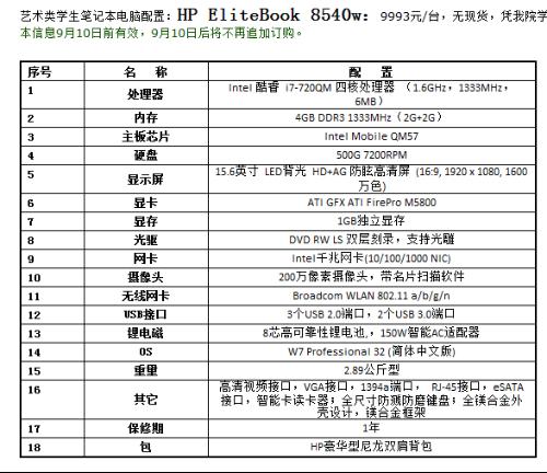 大连贴吧最新消息概览