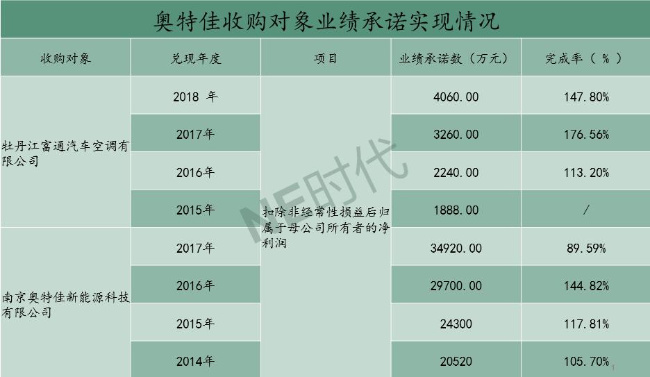 奥特佳股票最新消息深度解析