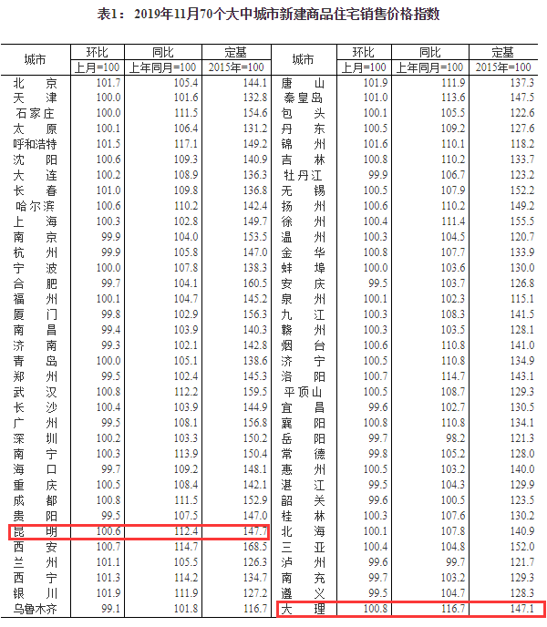 楚雄房价走势最新消息，市场分析与预测