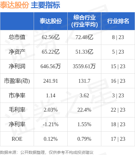 娱乐 第19页