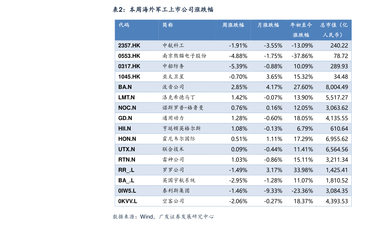 新闻快报 第17页