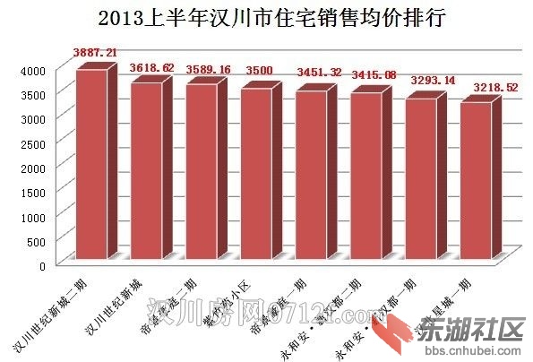 2017湖北汉川最新房价概览