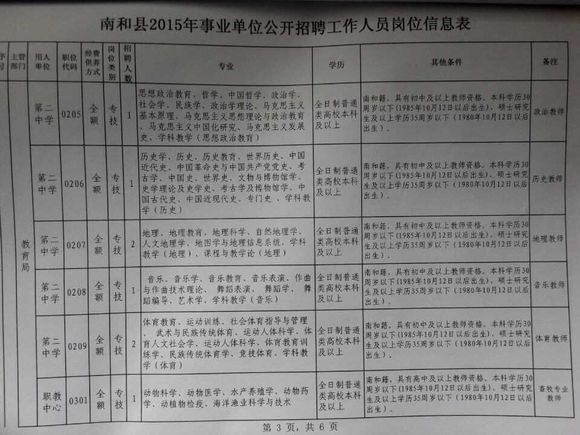 邢台南和最新招聘信息概览