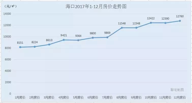 杭州最新房价走势图，揭示城市发展的经济脉络