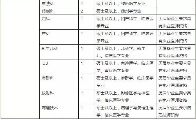 科学城最新招聘信息及其影响