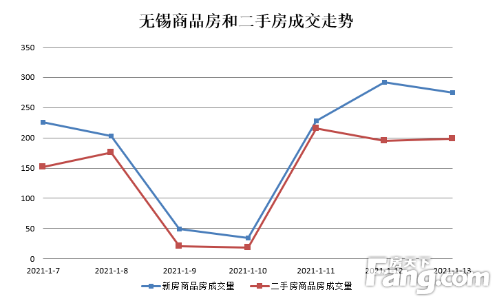 无锡东亭房价最新消息，市场走势与购房指南