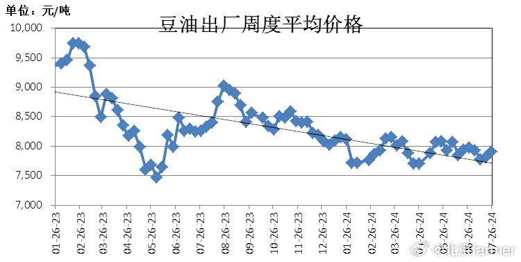 山东大豆油最新价格动态分析