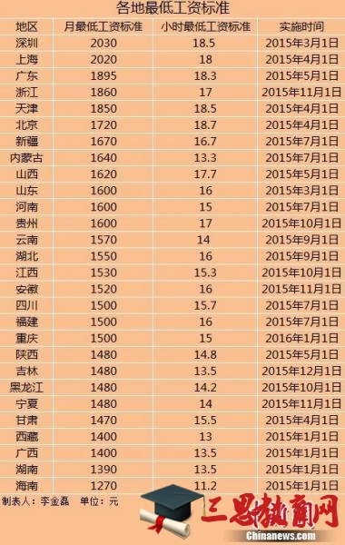 珠海底薪最新标准，聚焦2017年调整与影响分析