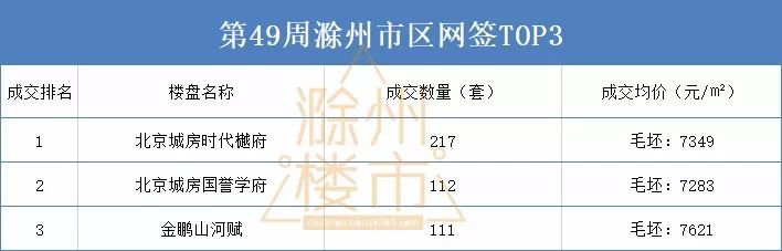 滁州名儒园最新房价动态及分析